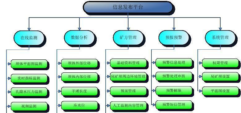 系统框架图的绘制与应用探究（掌握系统框架图的绘制方法）  第3张