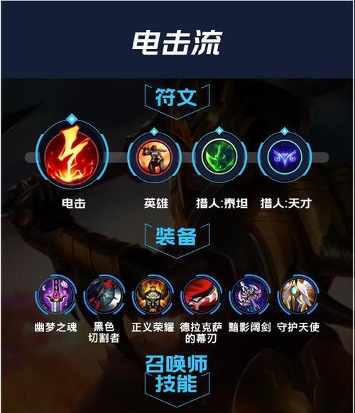 LOL符文天赋介绍大全（详解LOL符文天赋系统）  第1张
