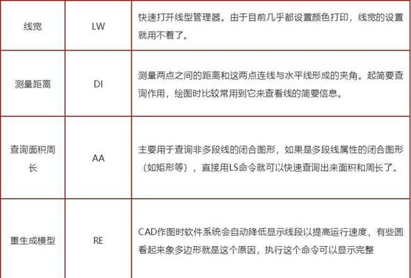 CAD绘图常用快捷键大全（提高绘图效率的关键技巧与方法）  第2张