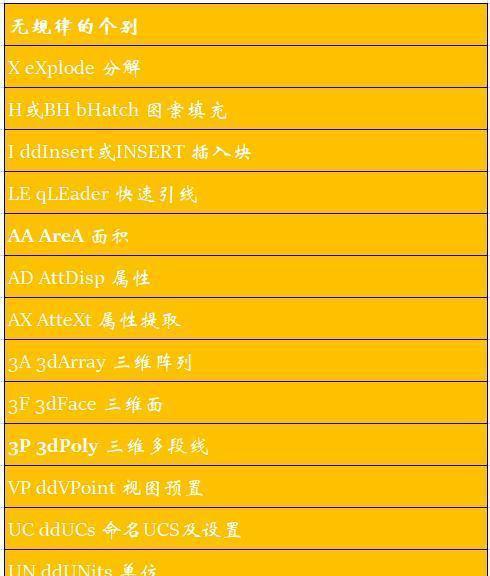 CAD绘图常用快捷键大全（提高绘图效率的关键技巧与方法）  第3张