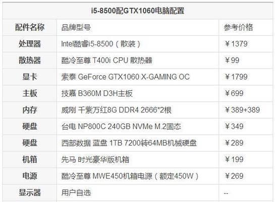 如何组装一台高性能台式电脑（详细配置单和组装步骤）  第1张