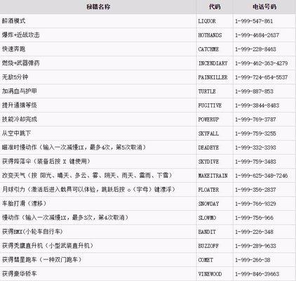 侠盗猎车手3秘籍大全代码（让你成为侠盗猎车手的顶尖玩家）  第1张