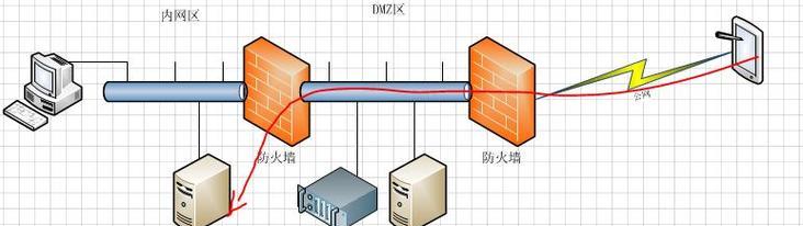 网络防火墙的作用及重要性（保护网络安全的最后防线——网络防火墙）  第1张