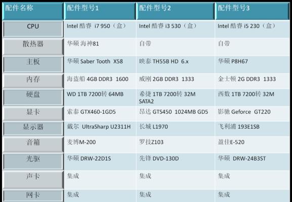 游戏电脑配置清单表及价格（打造顶级游戏体验）  第1张