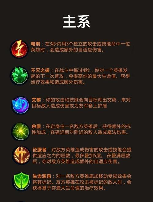LOL纯新手上手指南（快速掌握LOL）  第1张