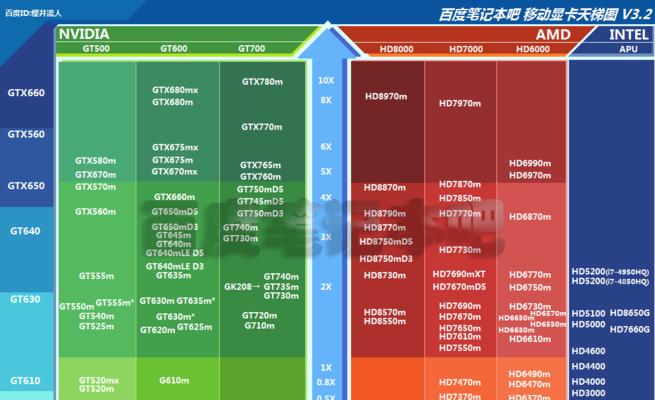 电脑显卡安装指南（掌握正确的电脑显卡安装步骤）  第1张