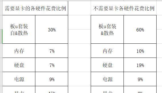 如何选择合适的组装电脑配置与价格  第1张