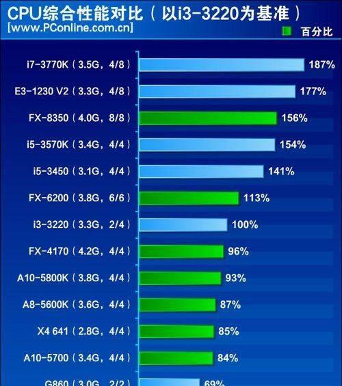 i5和i7处理器有什么区别（解密笔记本处理器的i5和i7之间的差异）  第1张