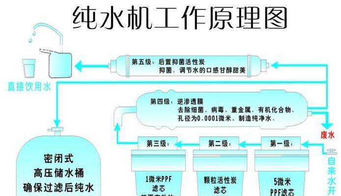 Win10移动硬盘加密方法及使用技巧（保护个人数据安全的最佳实践）  第1张
