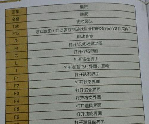 键盘按键全部错乱了，怎么办（解决键盘按键错乱问题的实用方法）  第1张