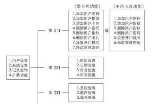 修复SD卡的最简单方法（轻松解决SD卡故障）  第1张