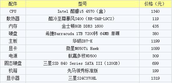 组装办公电脑配置单推荐（打造高性能办公平台）  第1张