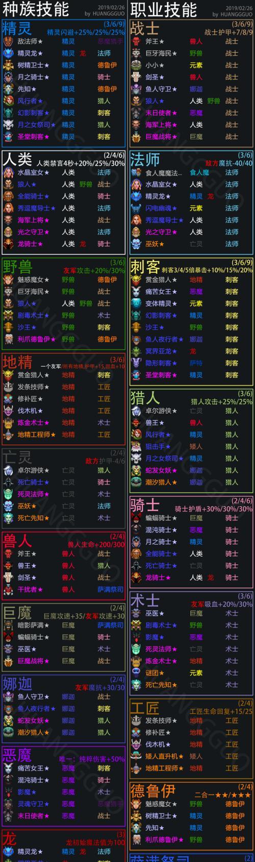 全面解析最新Dota全装备及属性（探索全新装备体系）  第1张