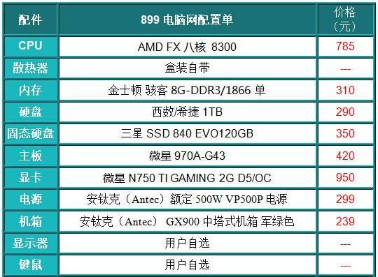 以4000左右台式电脑组装配置为主题的文章（选择合适的配置）  第1张