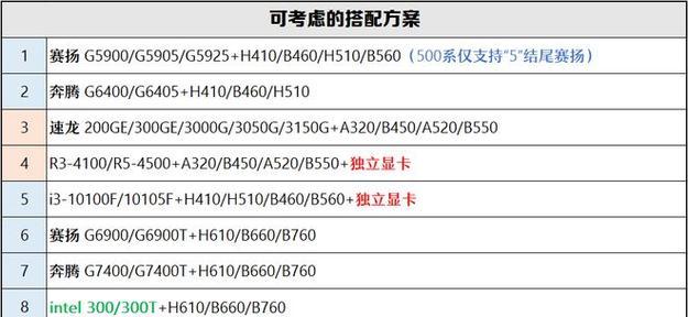 选择最佳显卡品牌，打造顶尖游戏体验（显卡第一梯队品牌推荐）  第1张