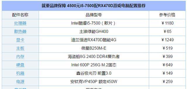 打造顶级台式电脑配置，助您畅享超强性能（完美配置助力高效办公与游戏体验）  第1张