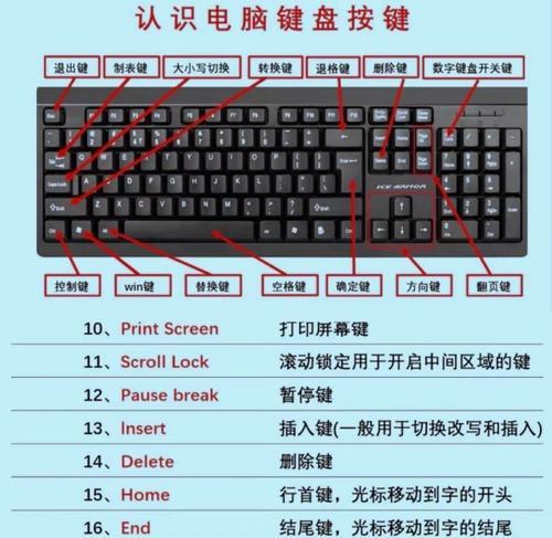 新电脑硬盘分区教程（学会如何正确分区）  第1张