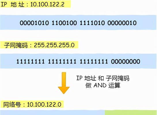 如何获得打开IPv6网络的权限（掌握IPv6网络连接）  第1张