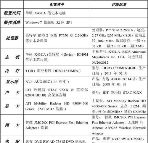 如何选购笔记本电脑配置（全面了解配置要点）  第1张