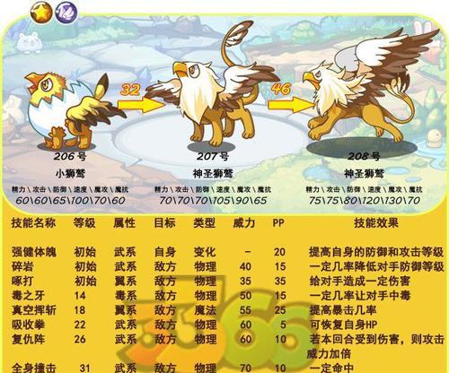 洛克王国平民PVE必备宠物攻略（打造最强战斗阵容）  第1张
