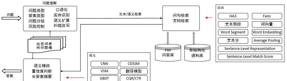 AI初学者基本功能解析（探索AI初学者基础功能）  第1张