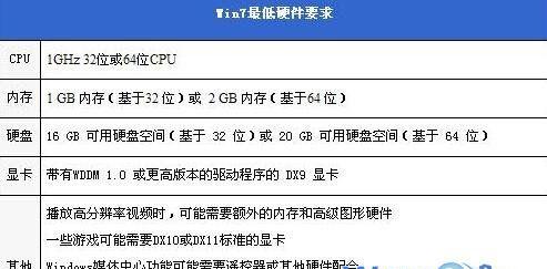 Windows7系统所需内存容量分析（逐层解析Windows7系统的内存需求和优化建议）  第1张
