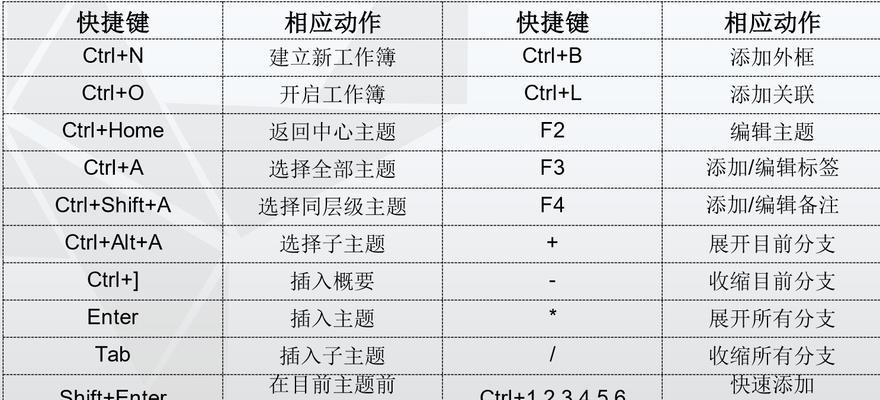 快捷方式（简单操作）  第1张