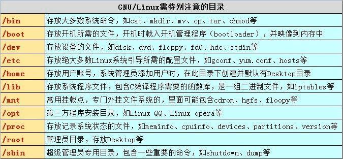 掌握Linux系统常用命令，提升工作效率（从入门到精通）  第1张