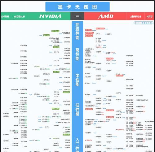 台式电脑显卡性能天梯图解析（一图看懂台式电脑显卡性能分级）  第1张