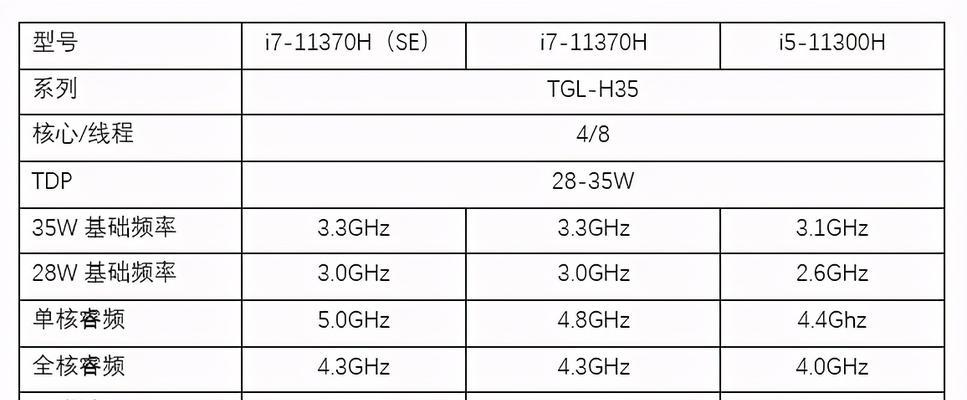 笔记本i7处理器排名榜发布，领跑性能巅峰！  第1张