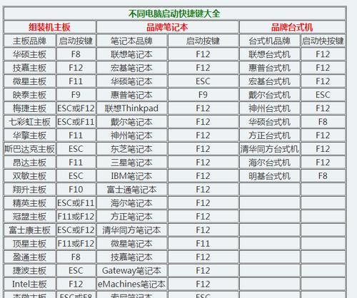 Win7一键还原操作指南（以F11快速恢复Win7系统）  第1张