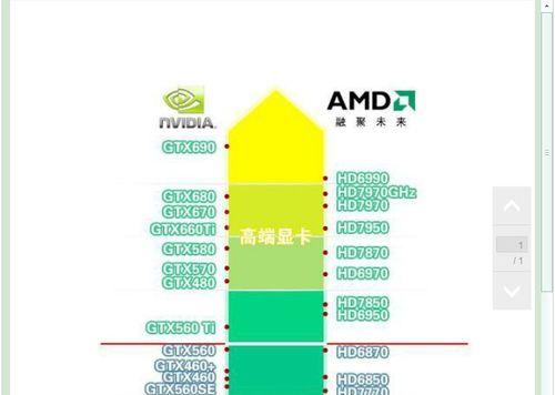 如何判断电脑独立显卡是否损坏（以电脑出现黑屏为例）  第1张