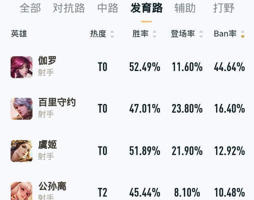 王者荣耀段位排列之玩家实力如何体现（从段位排列看王者荣耀玩家的游戏实力水平）  第1张