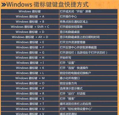 电脑截图快捷键大全（轻松学会电脑截图的快捷键技巧）  第1张