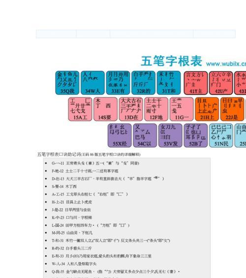 选择最好的五笔输入法教程软件（为你提供高效学习五笔输入法的绝佳工具）  第1张
