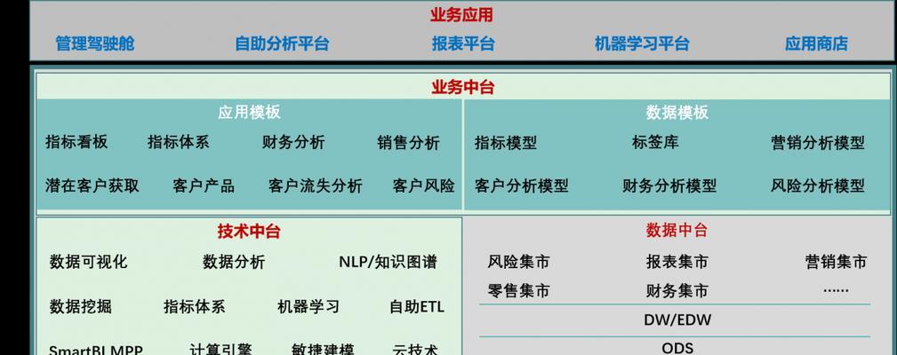 免费数据分析软件工具大揭秘（找寻高效）  第1张