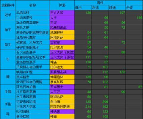 梦幻西游地府固伤计算器（地府固伤计算器的使用方法与优势）  第1张