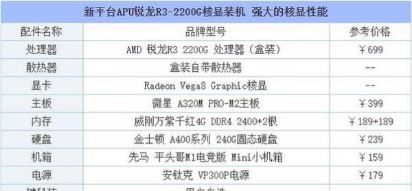2024年最佳电脑配置推荐（打造高性能计算利器）  第1张