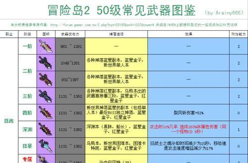 探索无尽可能性（战地叛逆连队2秘籍开启无限游戏乐趣）  第1张