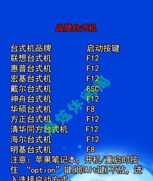 电脑重启恢复系统设置的方法（以电脑怎么重启恢复系统设置为主题的操作指南）  第1张