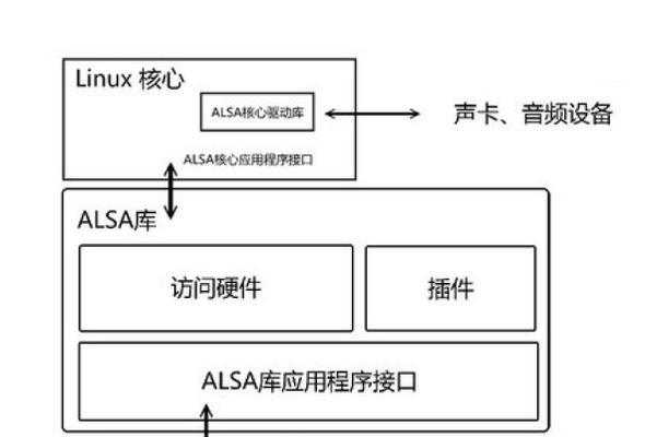 如何正确安装台式电脑声卡驱动程序（详细步骤教你安装台式电脑声卡驱动程序）  第1张