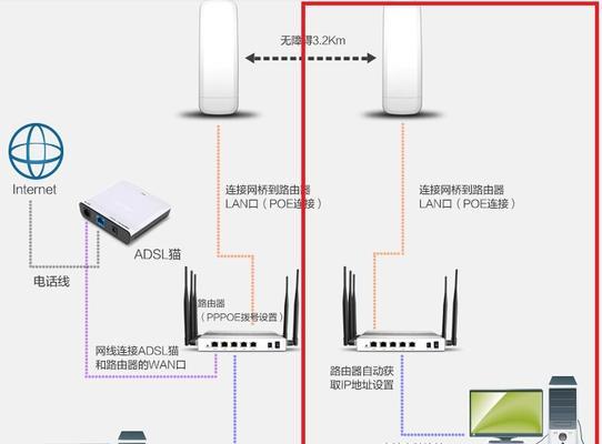 无线桥接设置教程（一步步教你实现无线桥接）  第1张