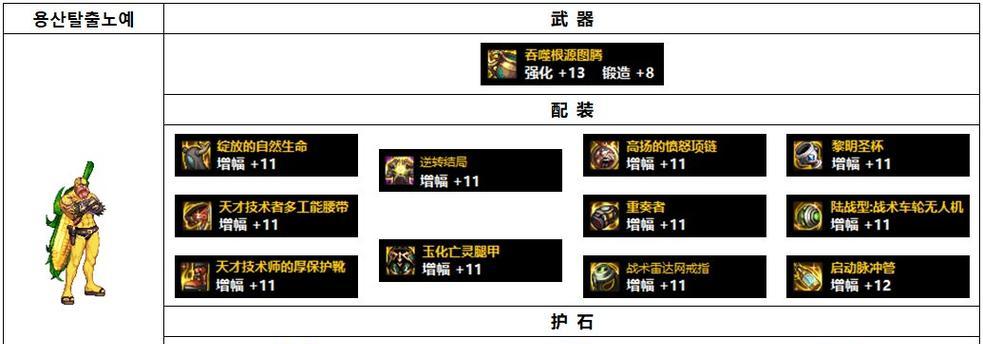 DNF70版本全装备图鉴（掌握DNF70版本全装备图鉴）  第1张