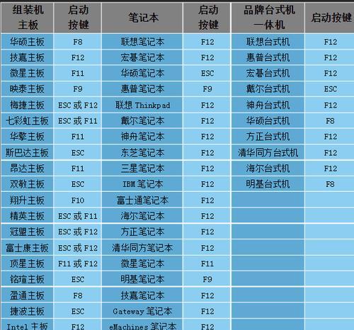新手使用U盘安装系统的步骤及时间消耗分析（以新手U盘装系统）  第1张