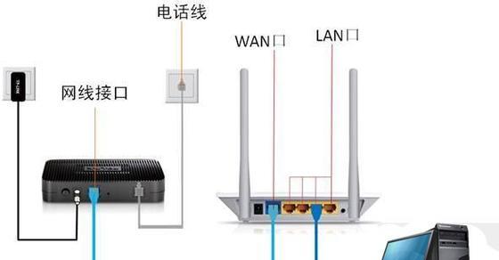 登录路由器网址的步骤与方法（轻松掌握路由器网址登录的技巧与要点）  第1张