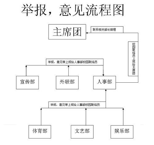 深入了解SVN版本控制系统的使用流程（从安装到团队协作）  第1张