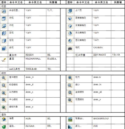 CAD制图常用快捷键大全（提高效率的关键操作技巧）  第1张