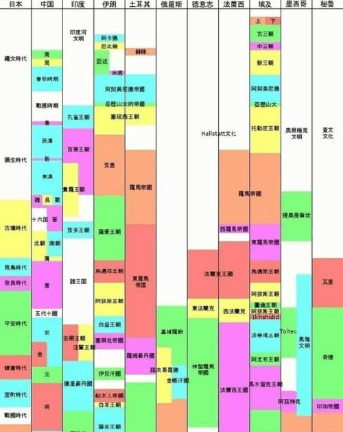 探索刺客信条世界的全系列游戏排名（穿越历史的刺客信条系列）  第1张