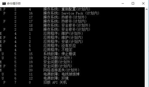Win7定时关机设置方法详解（轻松掌握Win7定时关机技巧）  第1张