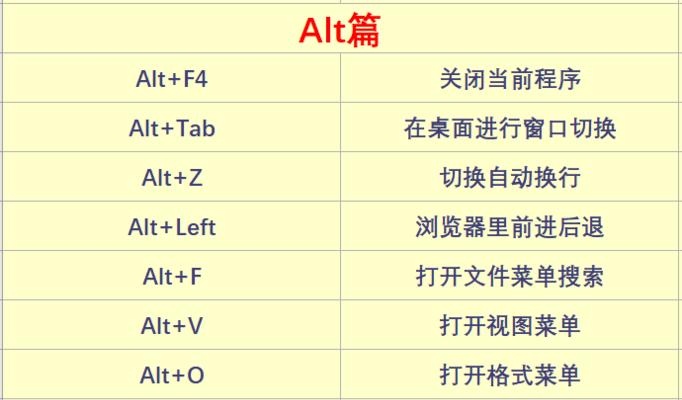 提高效率的键盘快捷键技巧（优化工作流程）  第1张